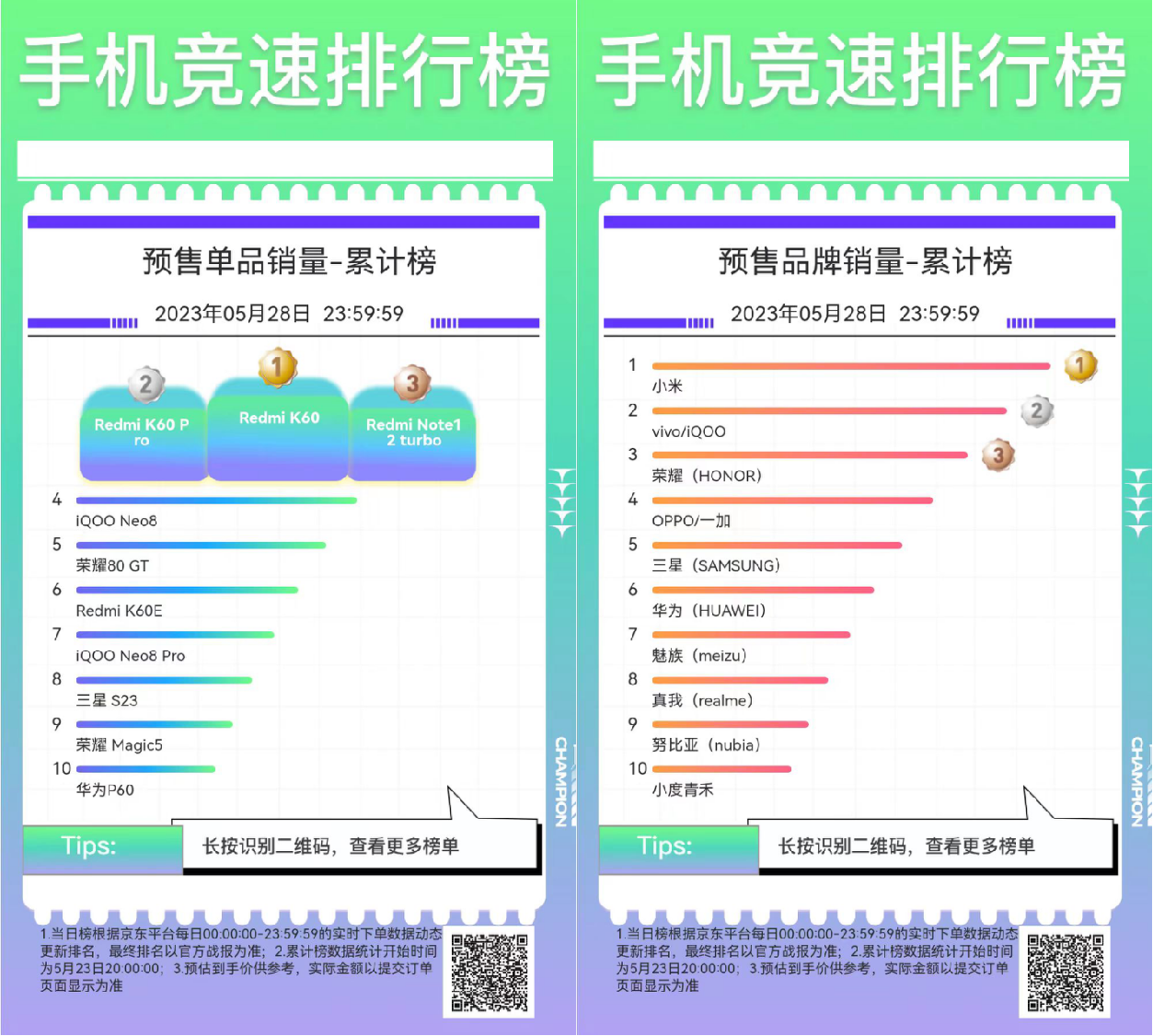 京东618手机预售竞速排行榜出炉小米斩获手机品牌销量累计榜第一