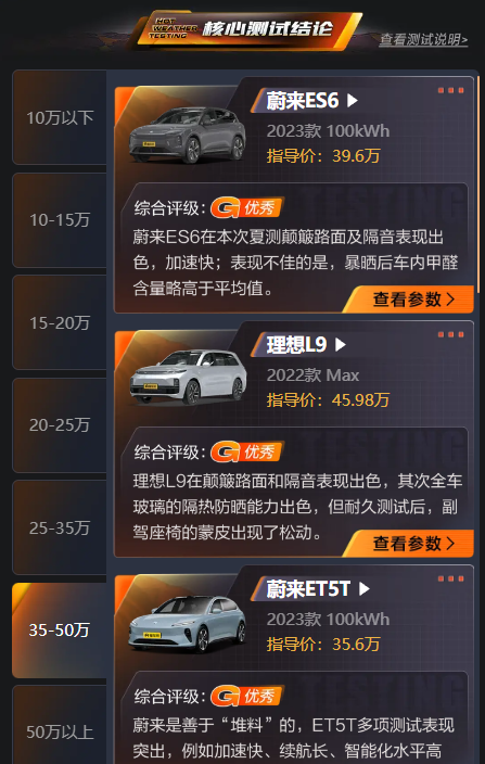 懂车帝夏测结果来了!7个价格区间中,这些车型都获得了g级认证!