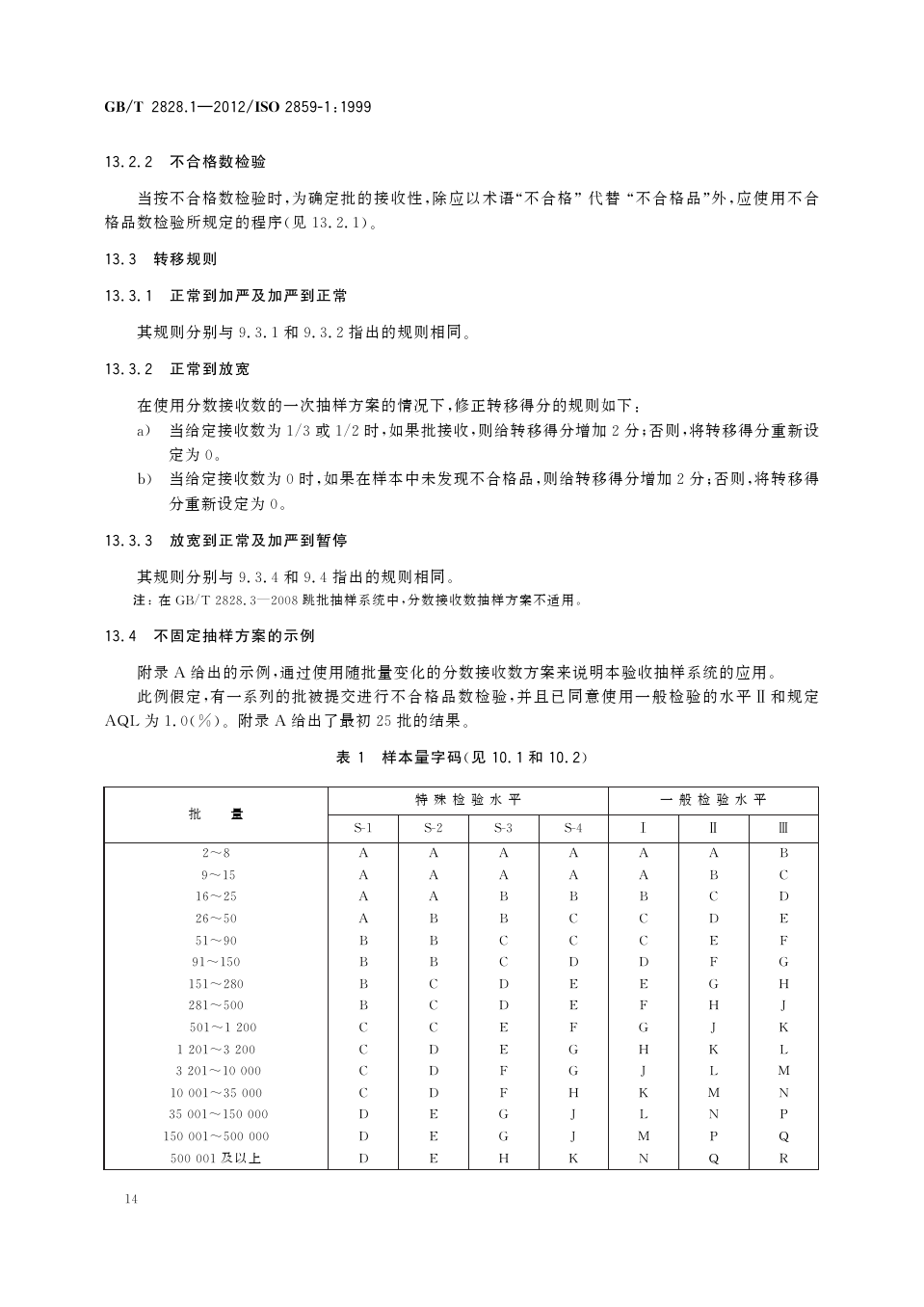 国家抽样标准GB2828图片