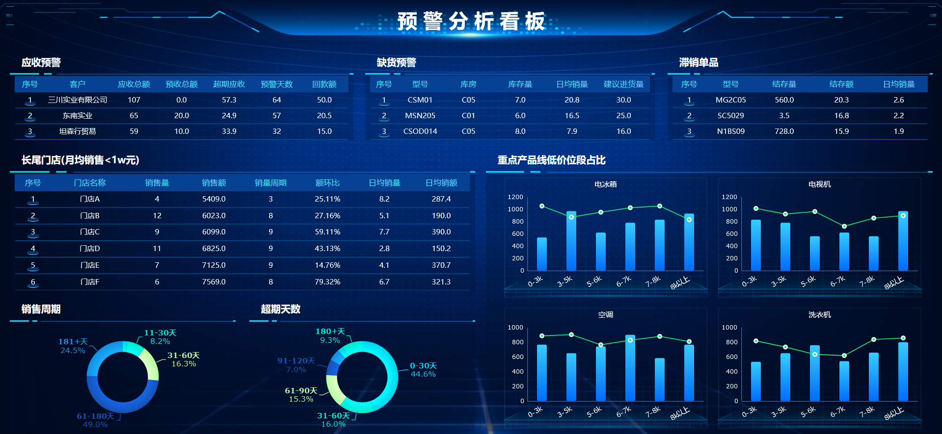 python与帆软的数据可视化展示平台对比