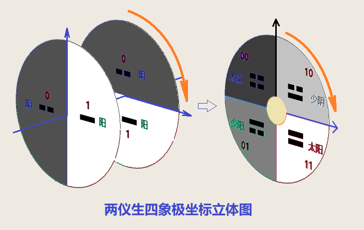 揭秘 阴阳五行