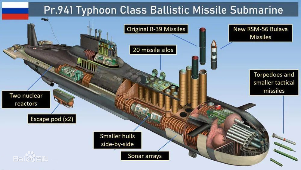 红海军的暴力美学代表——台风核潜艇