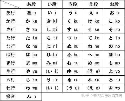 日语入门50音图联想记忆法