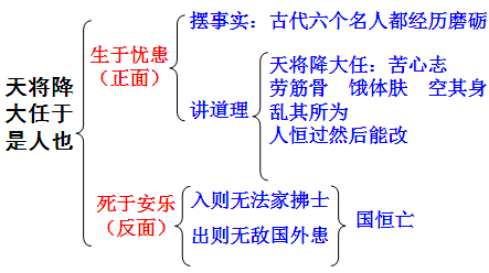 部編八年級上教學設計之生於憂患死於安樂