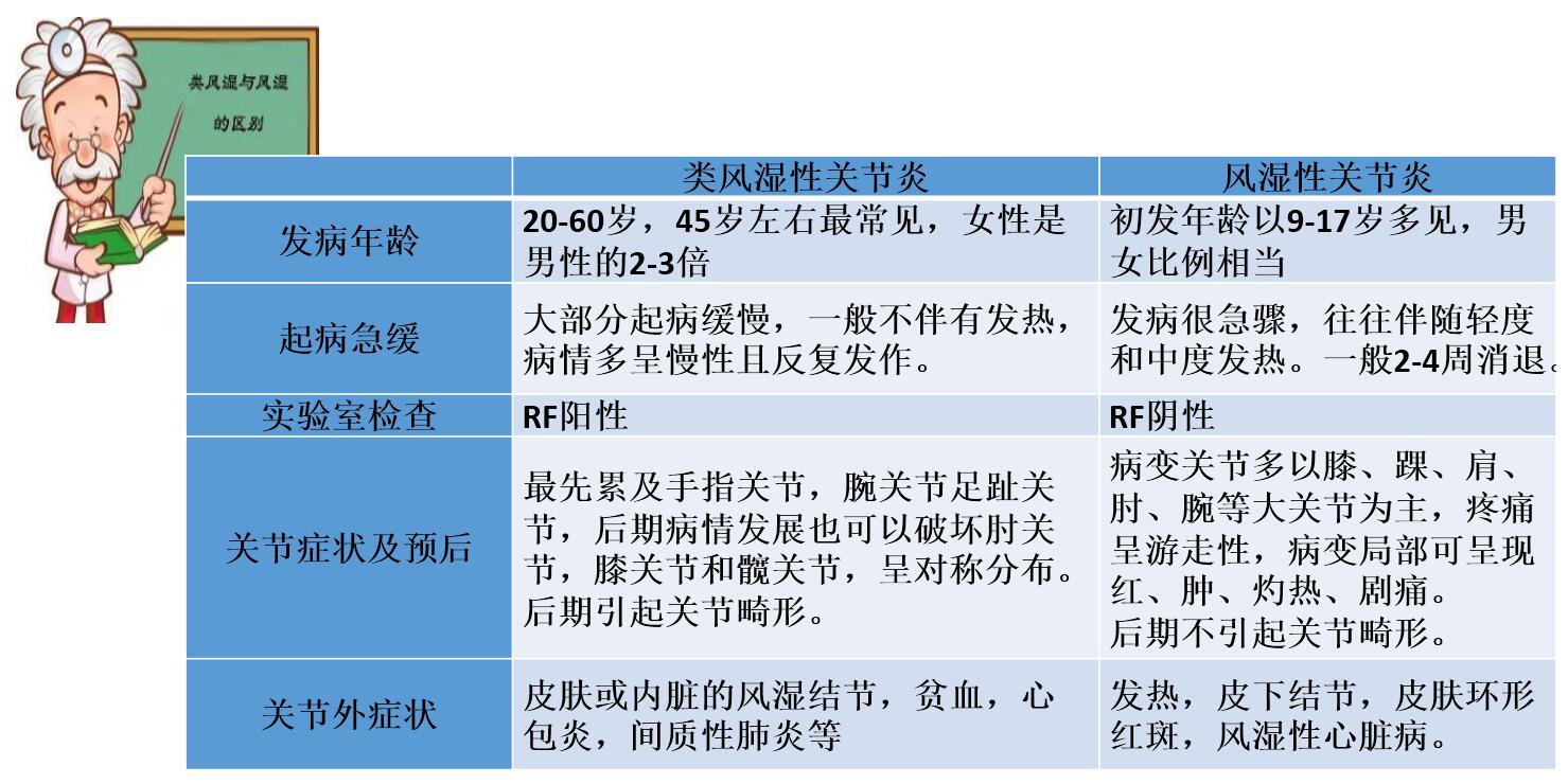 风湿热的症状与治疗图片