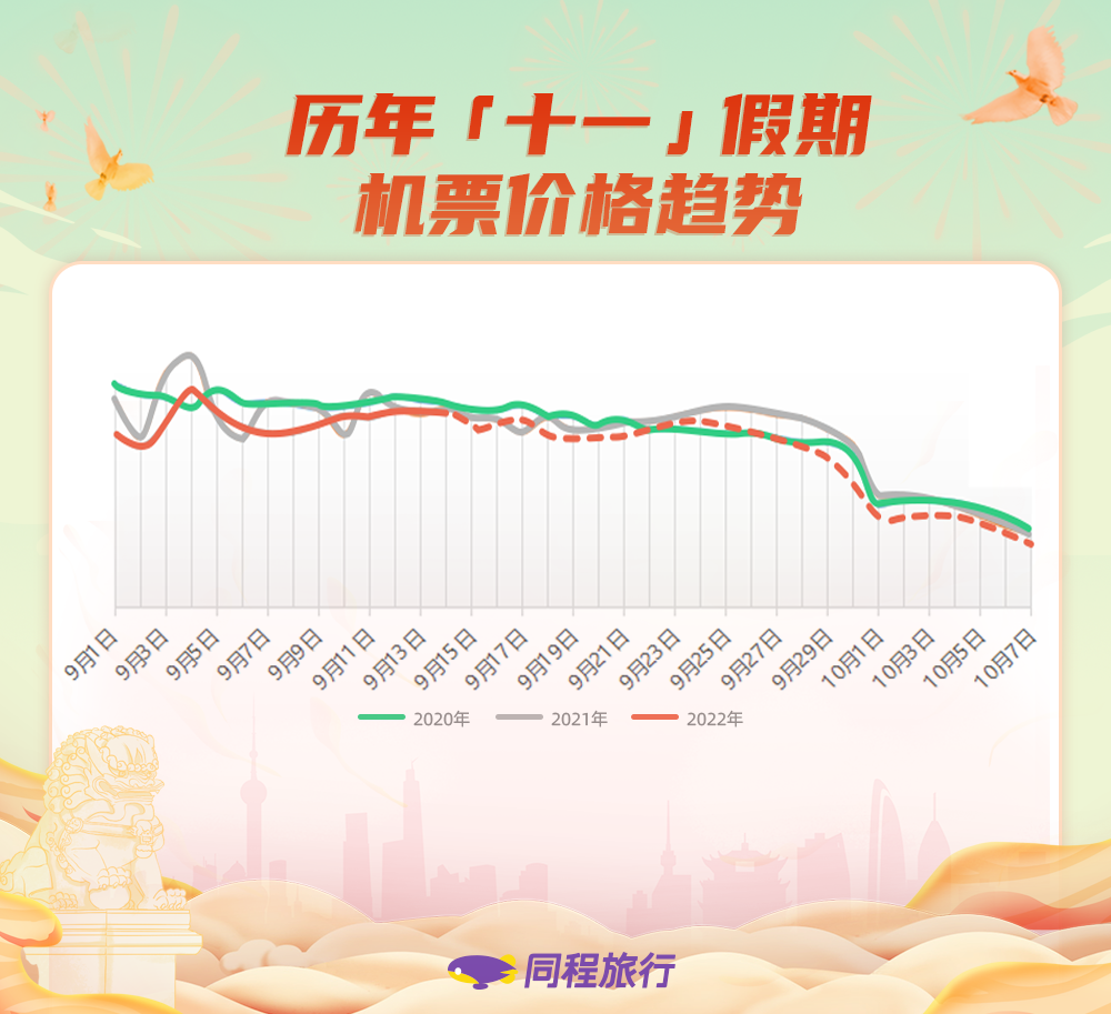 同程旅行发布“十一”假期旅行趋势，长沙位居网友力荐榜首位
