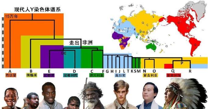 复旦在《自然》杂志公布中国人基因图谱,会被制造出基因武器吗?