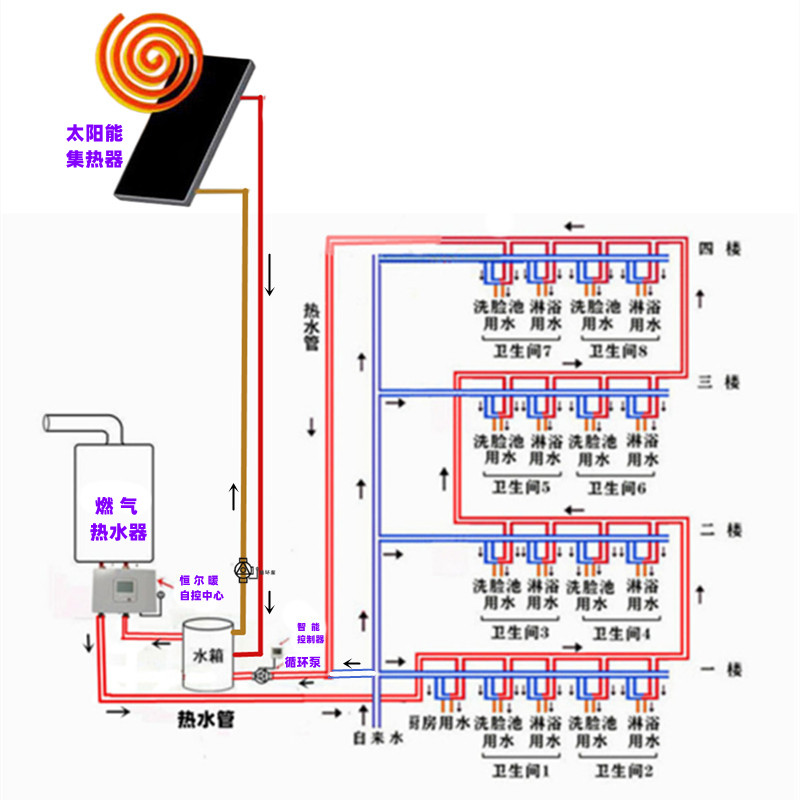 别墅装修必备:热水循环系统设计的五个关键点和九个细节提醒