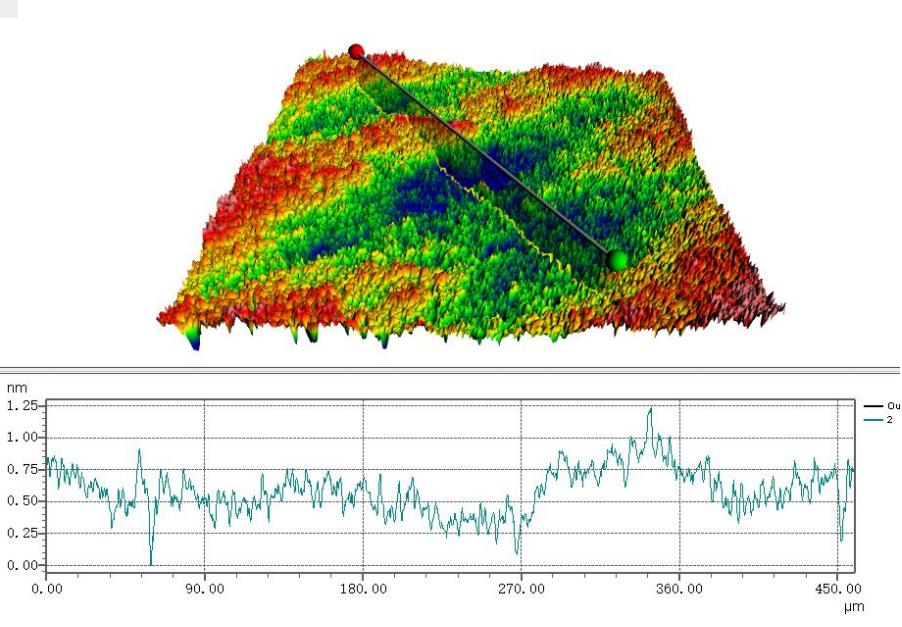 白光干涉仪可以测曲面粗糙度吗?