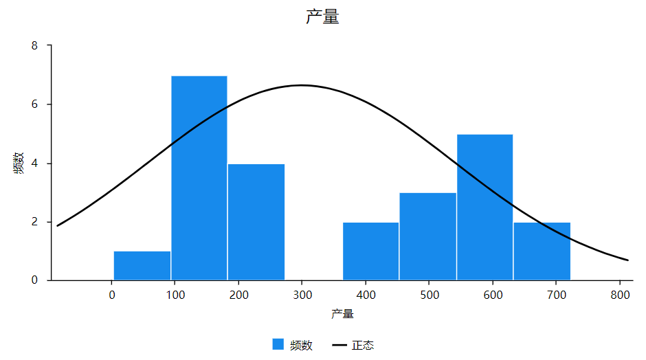 常见的四种统计图图片