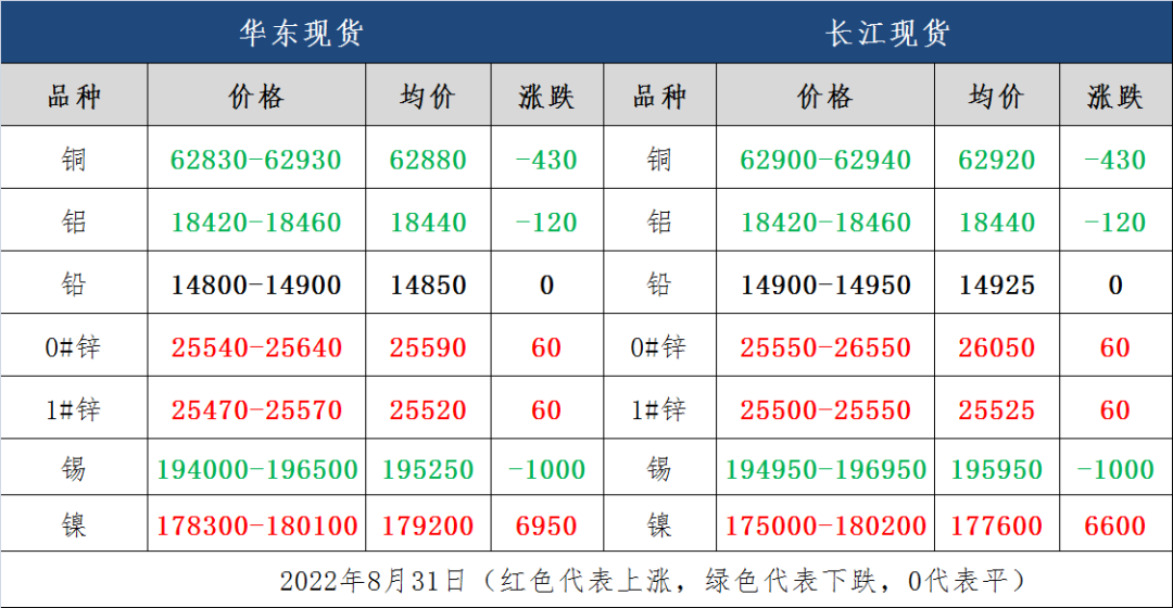 今日有色金屬市場價格行情彙總及明日走勢預判:金屬衝高回落趨勢