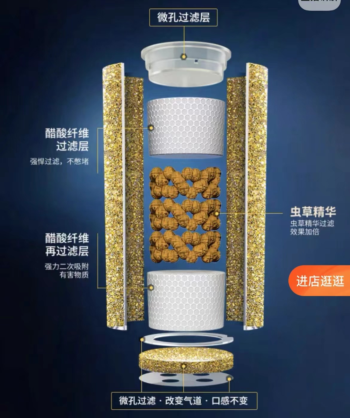 双12必囤好物——绿伞净烟器!父亲收到很开心