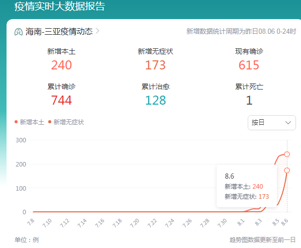 2022年海南疫情图片