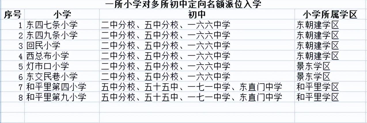 東城區幼升小,小升初2023年入學政策及東城區學區劃分