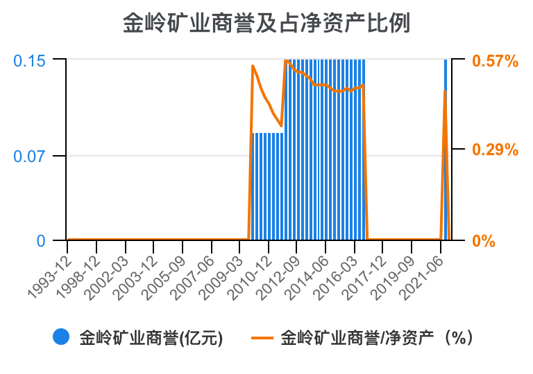 一次看完金岭矿业财务分析