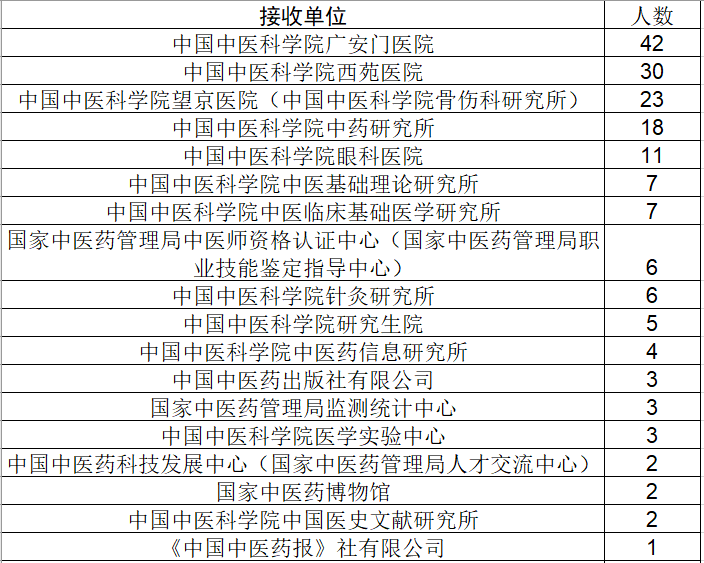中国中医科学院广安门医院黄牛挂号绿色通道号贩子挂号的简单介绍