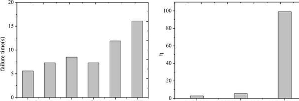 碳纳米管海绵材料:填充夹芯板,提高功率波激光电阻!