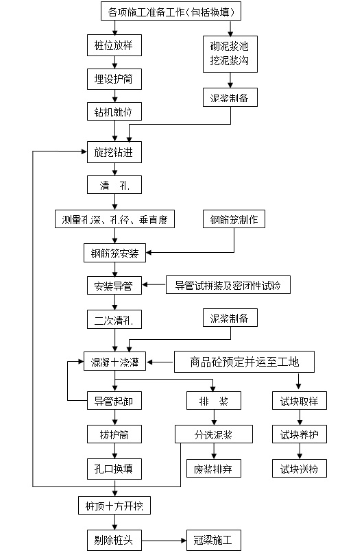 墙基布施工流程图片