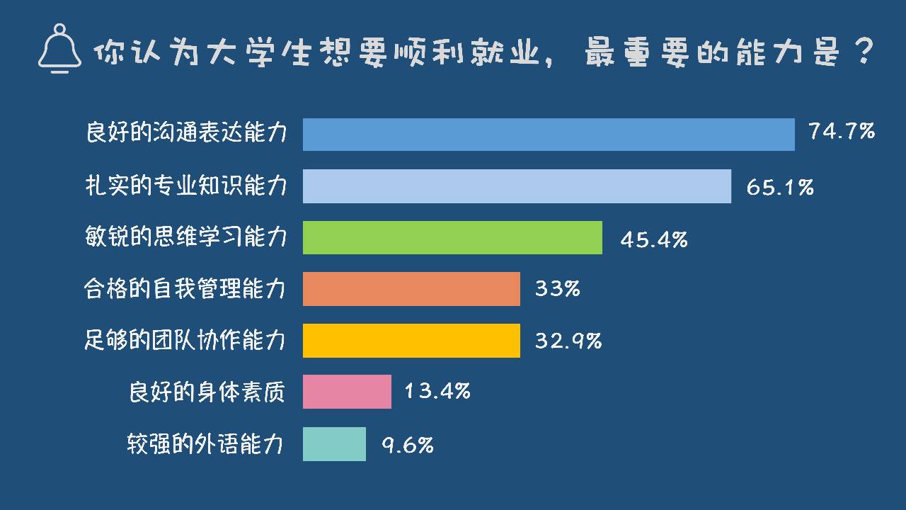 大学生越来越多,一位博导一句话,改变了多少人命运