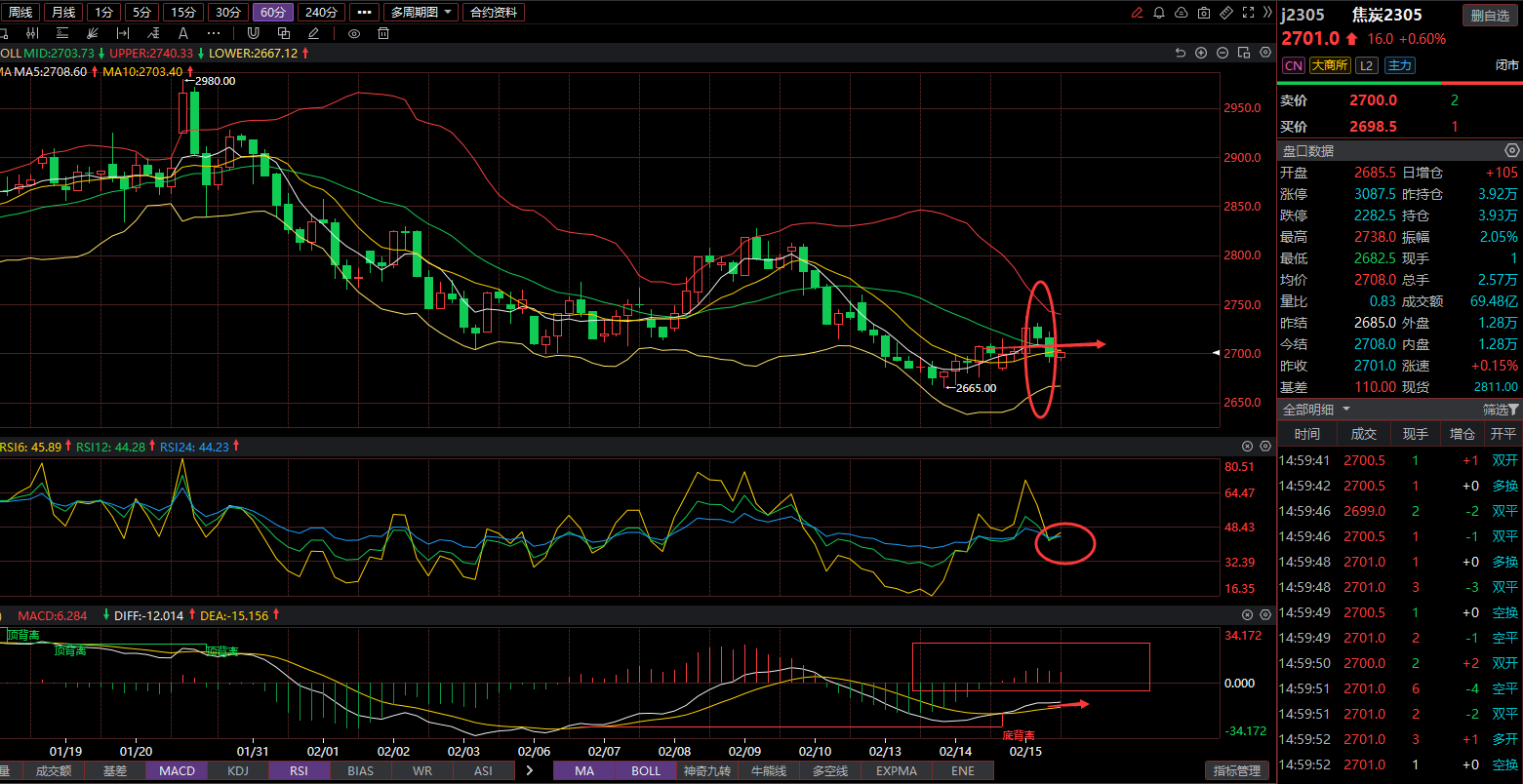 2月15日黑色系期货分享之双焦回落