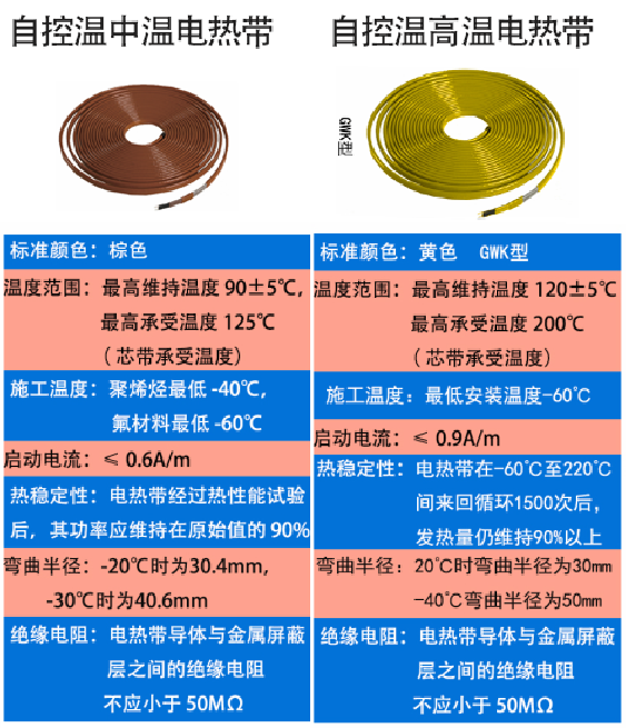 防冻电伴热带在极地运输船上的应用