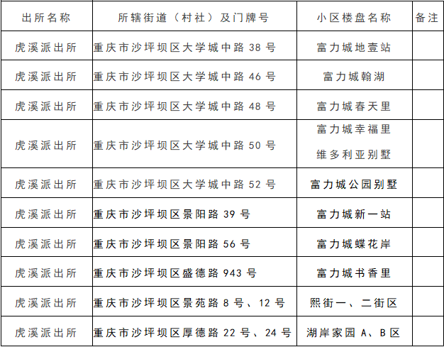 每日高新一校——重庆大学城人民小学校