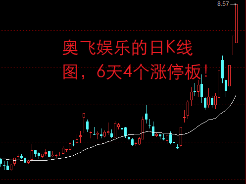 6天4個漲停板!股民:賣飛了拍斷了大腿!