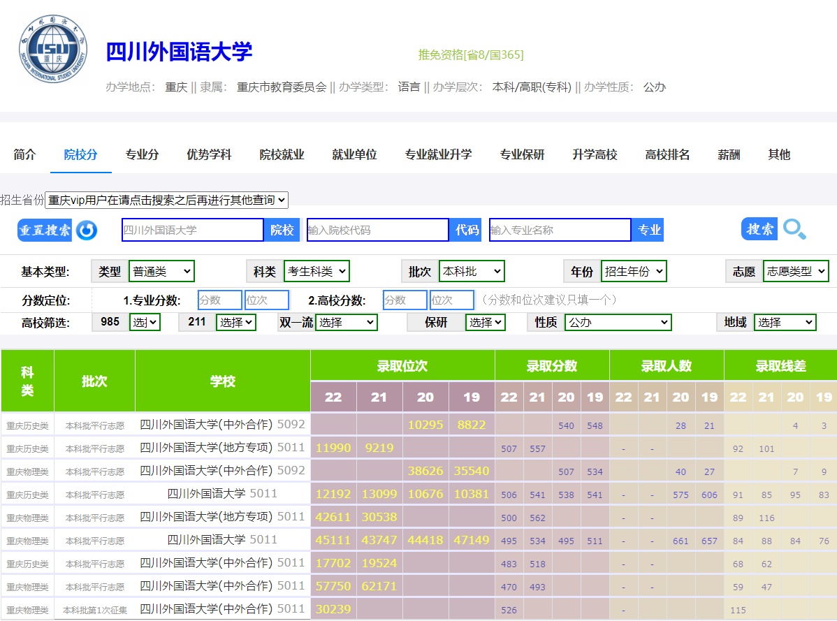 3%,四川外國語大學2023屆保研名單公佈