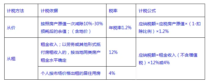 徵收房產稅的標準和範圍是什麼?