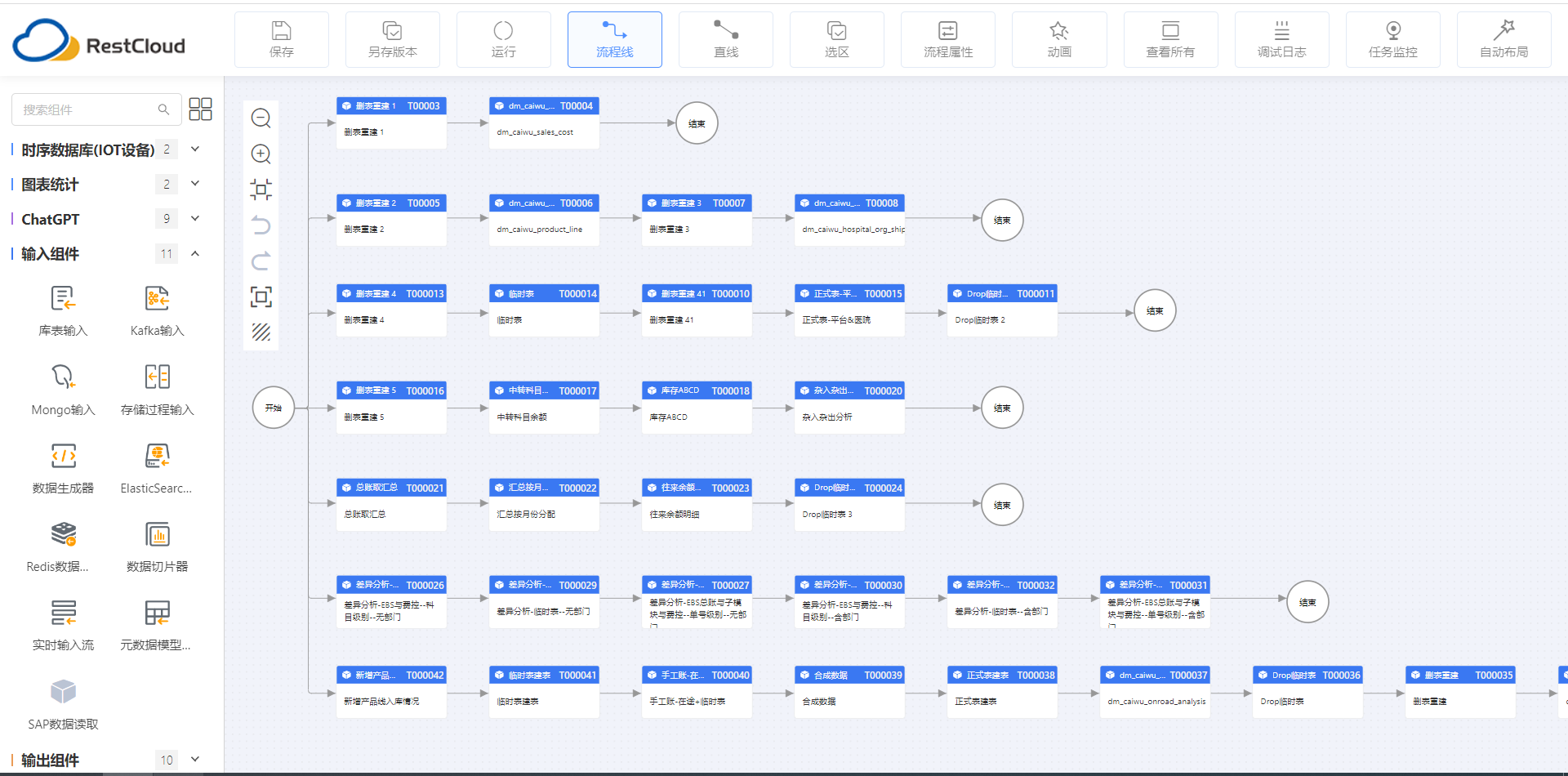 etlcloud:一款让bi数据处理更简单,更高效的etl工具