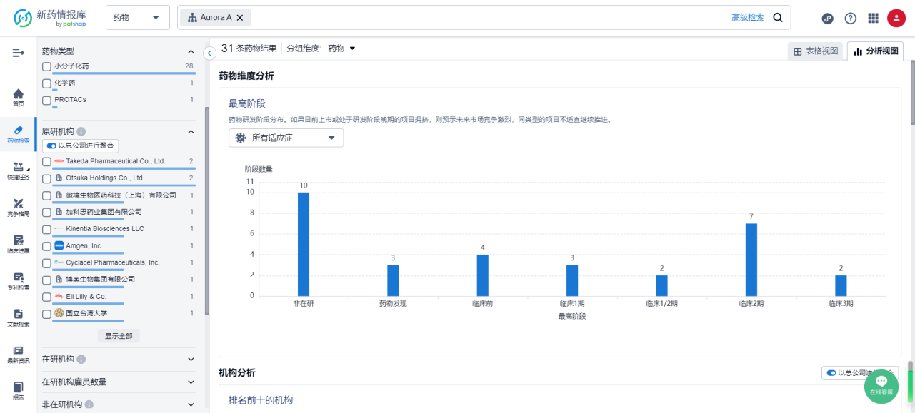 创新征程火力全开的加科思