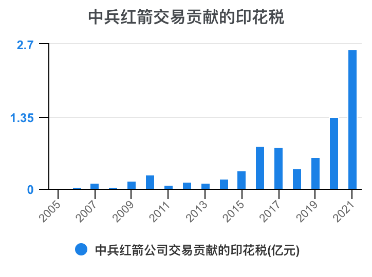 中兵红箭图片