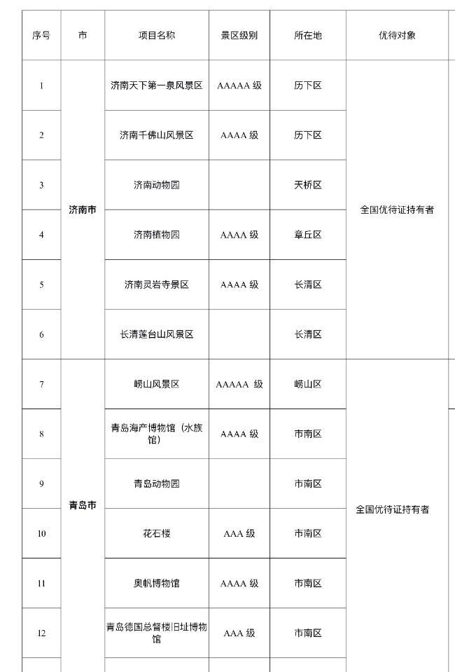 山东省5a景区名单图片