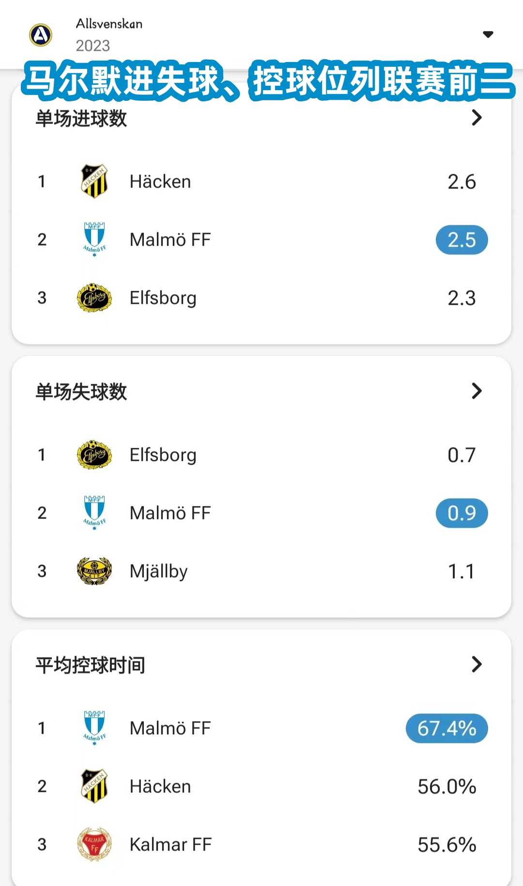 佐加顿斯vs马尔默:妖风阵阵!本轮瑞典超请谨慎!