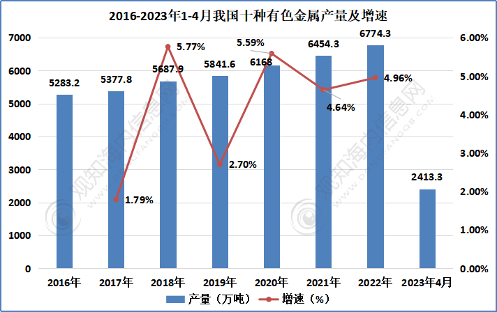 2023年中国节能环保行业市场现状,产业链及发展趋势分析「图」