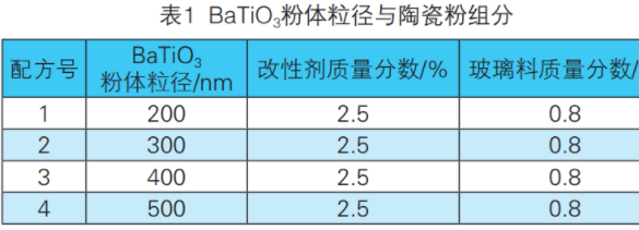 鈦酸鋇粉體粒徑對mlcc性能的影響