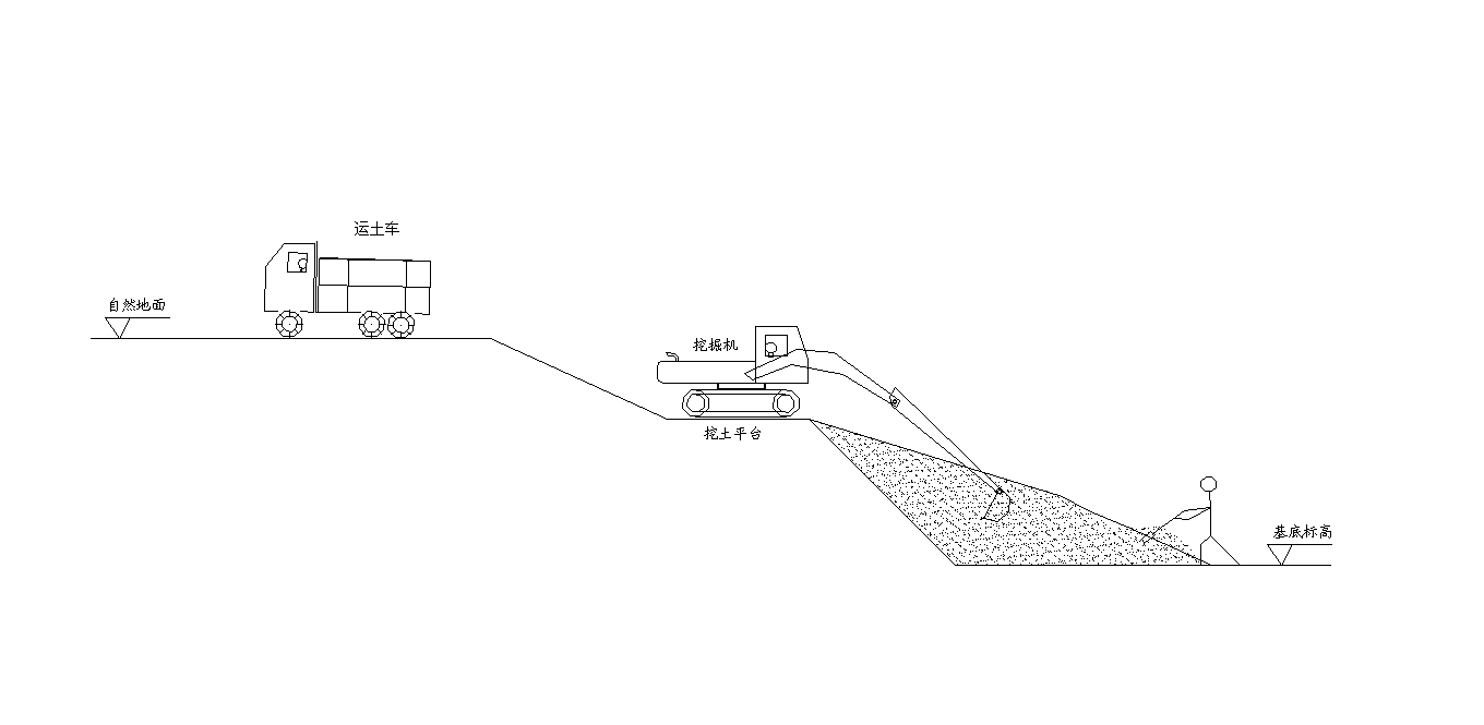 土方开挖示意图图片