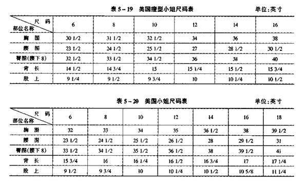 us和中國尺碼對照表