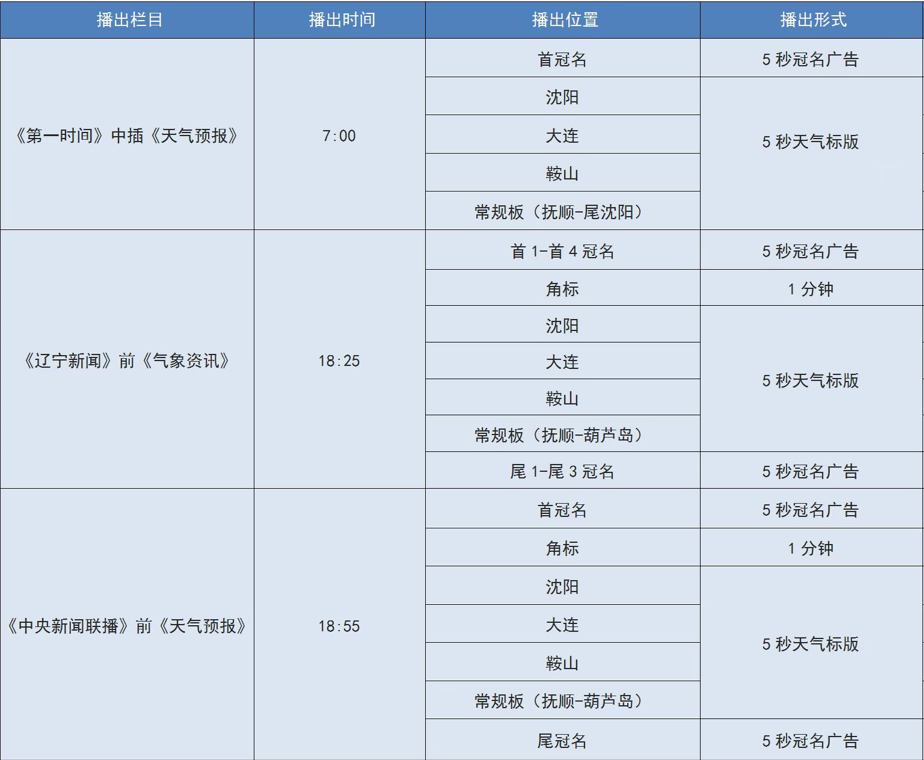 遼寧衛視氣象標版廣告植入價格,遼寧衛視氣象標版廣告合作形式