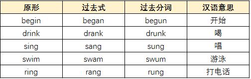 play的过去式是played,引申到英语不规则动词汇总大全