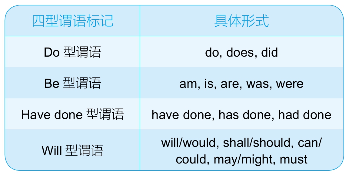 形式的英文 baijiahao.baidu.com