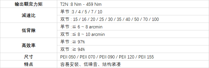 臺灣精銳apex經濟型行星齒輪減速機p系列優勢及技術規格