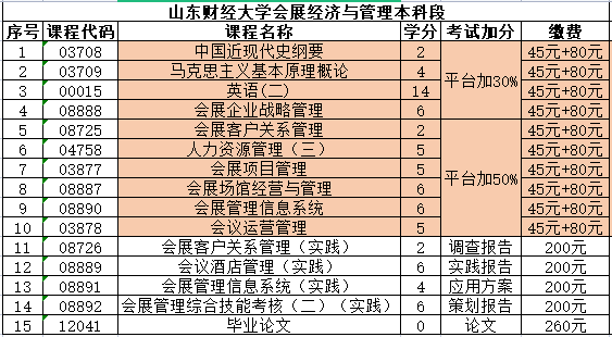 财经学院经济管理类有哪些专业(财经学院经济管理类有哪些专业好)