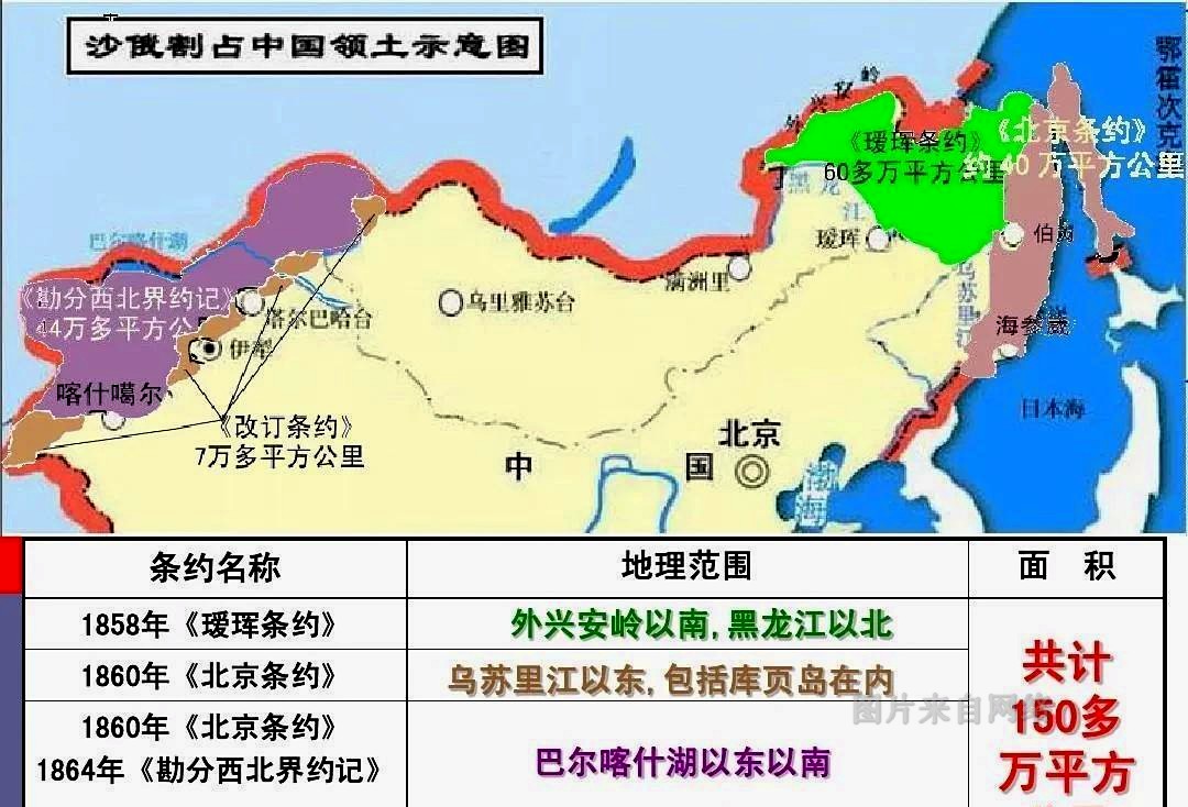 从《瑷珲条约》到《伊犁条约》,清政府割让150万平方公里内幕