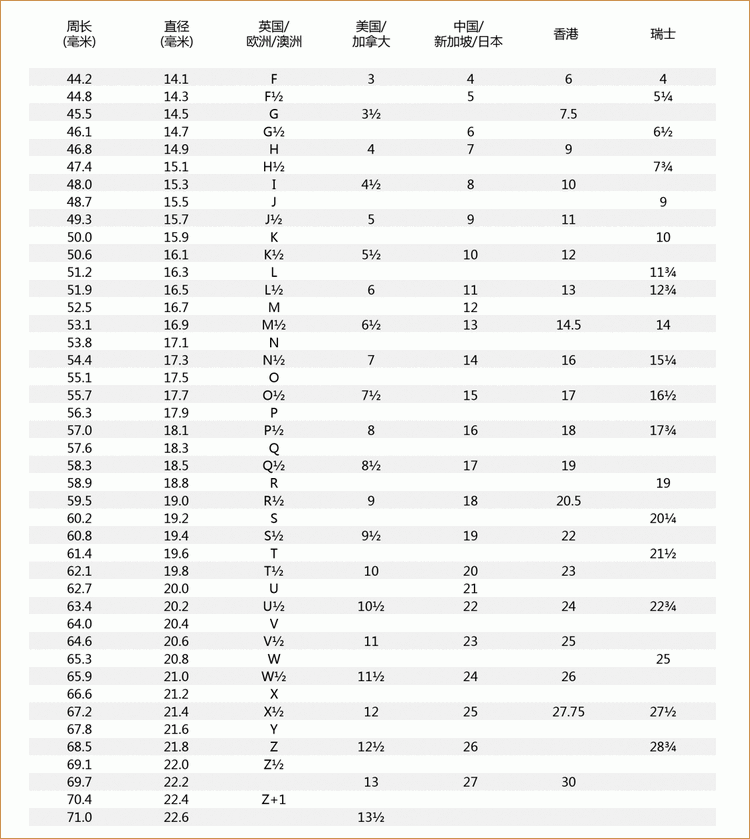 偷偷送她一枚婚戒,然后惊艳她整个人生