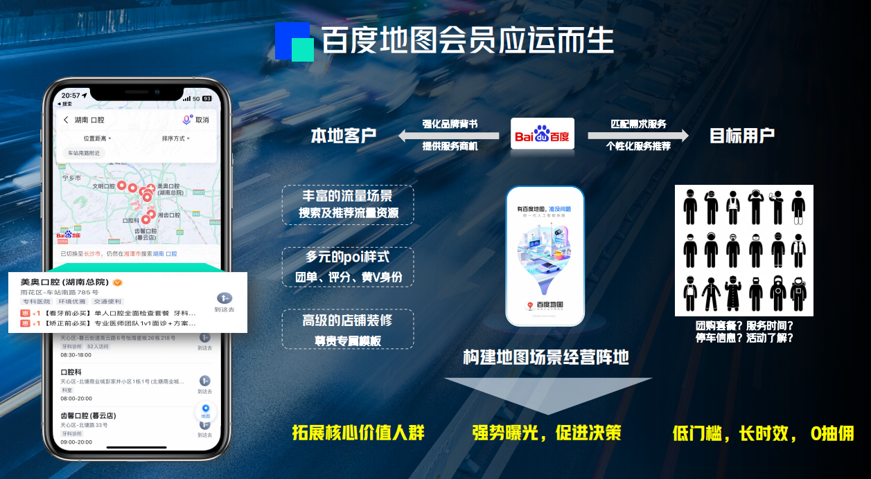 百度产品分为几大类别