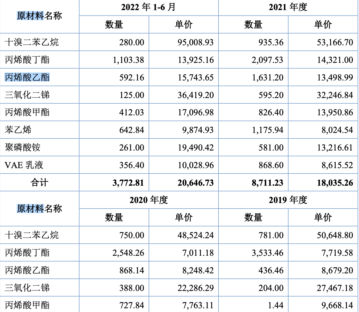 睿高股份ipo报告期内毛利率下滑 大规模采用票据收付引监管层问询