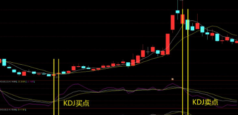 kdj指標三條線代表什麼意思,高低有什麼不同