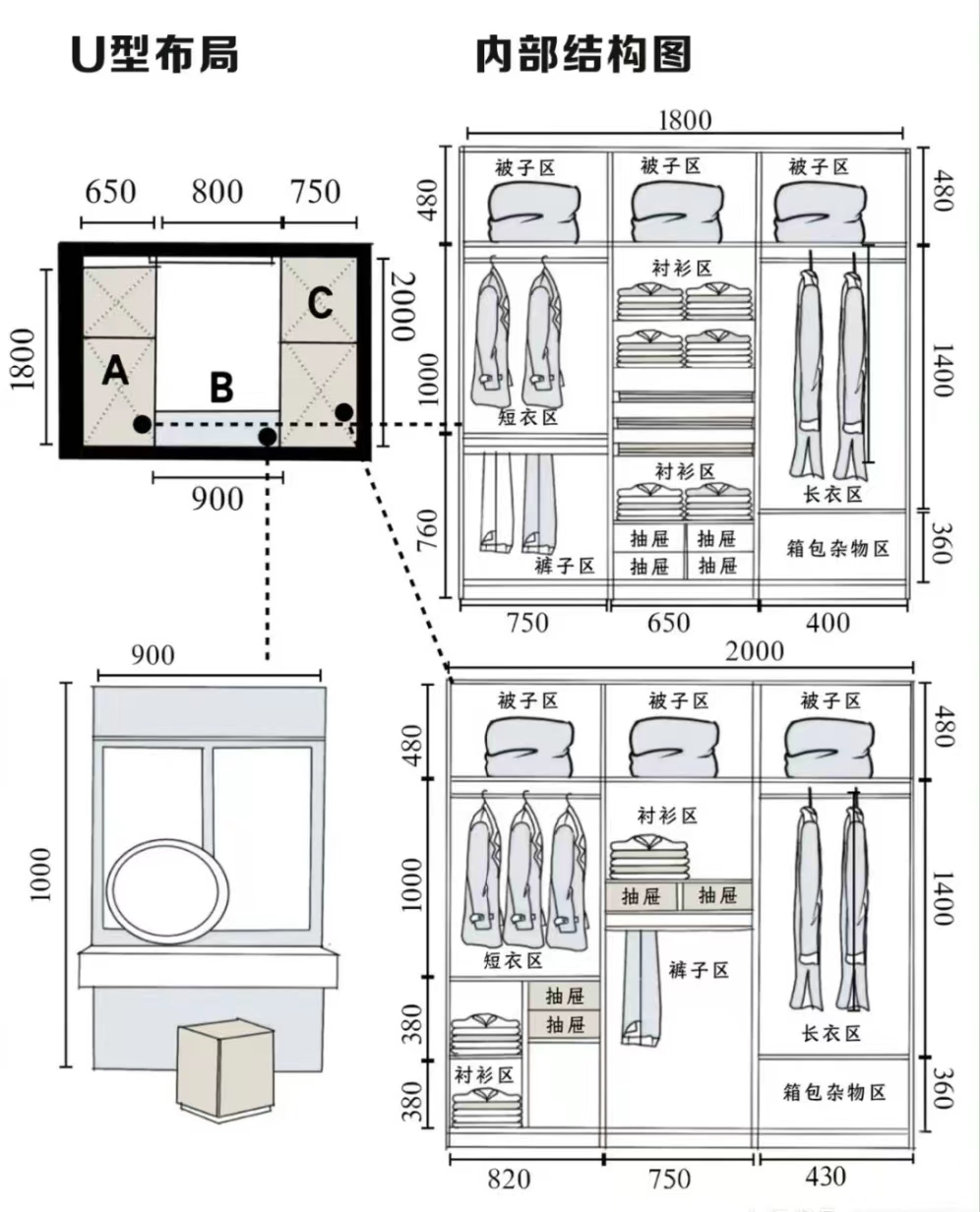 衣帽间如何布局?4种设计方案,实用且美观