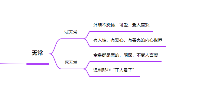朝花夕拾思维导图清晰版,简单梳理散文集